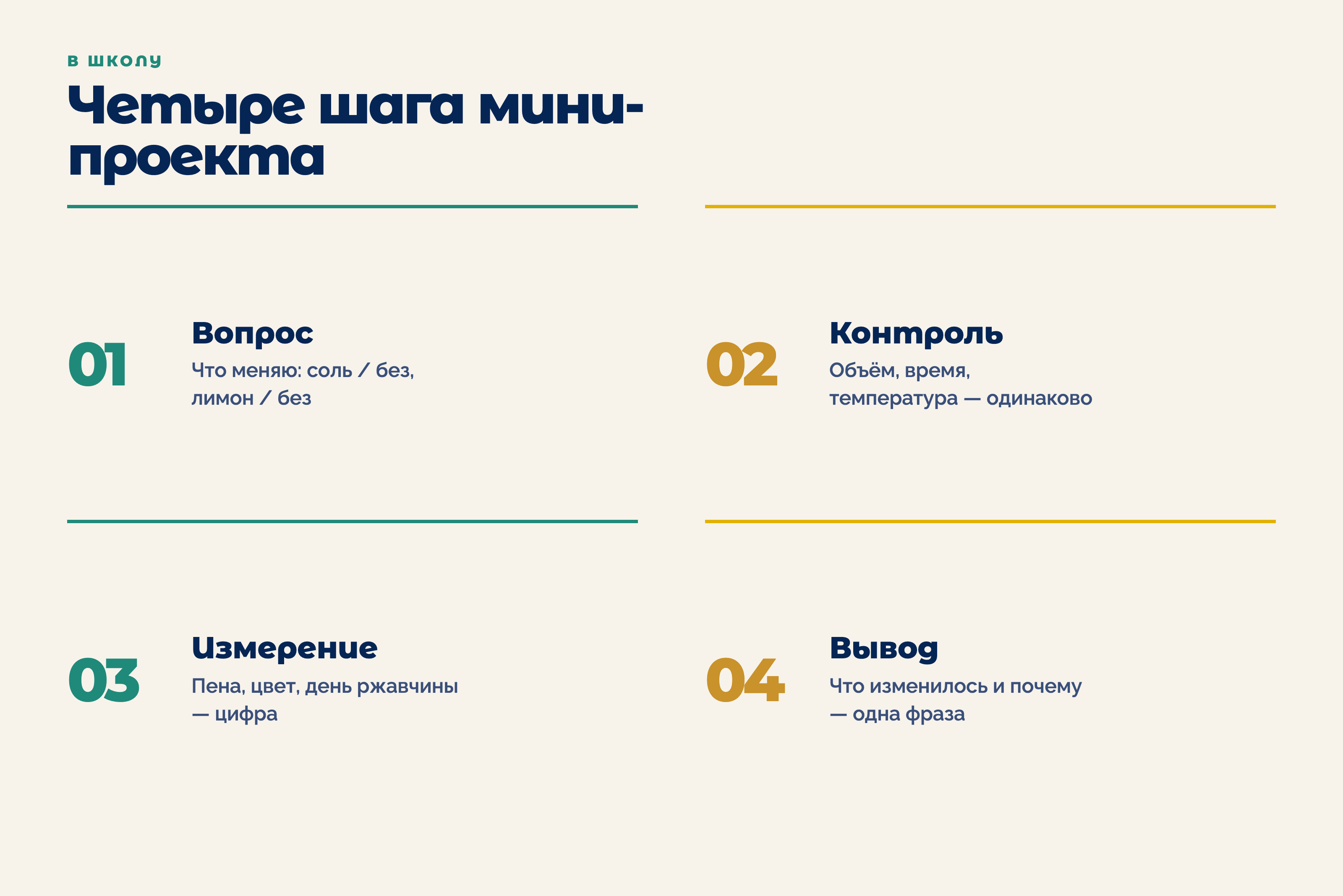 Четыре шага мини-проекта