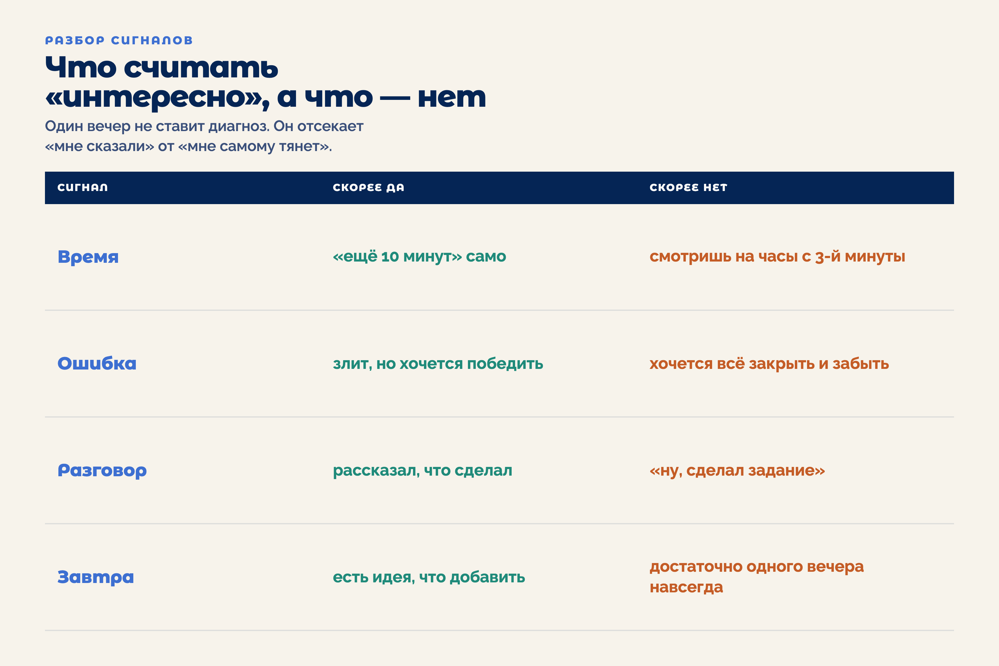 Таблица сигналов интереса к IT